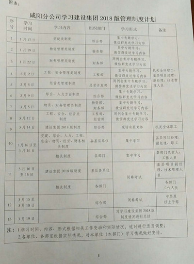 咸陽分公司學習建設(shè)集團《2018版制度匯編》正在進行時