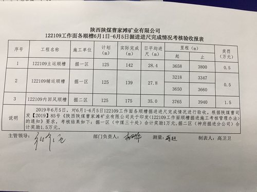 陜煤建設(shè)掘進公司：日均35米！“掘進鐵軍”的進擊之路