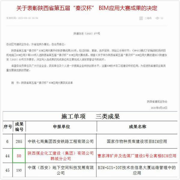 陜煤建設(shè)韓城分公司榮獲陜西省第五屆“秦漢杯”BIM應(yīng)用大賽三等獎