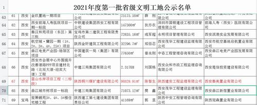 陜煤建設(shè)銅煤公司承建的藍(lán)山水岸項(xiàng)目工程施工二標(biāo)段順利通過省級(jí)文明工地公示