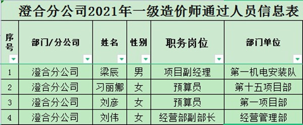 陜煤建設(shè)澄合分公司人才培養(yǎng)再攀新高峰