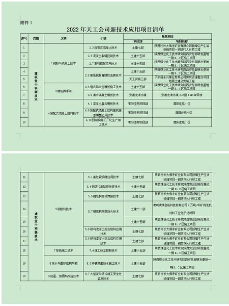 陜煤建設(shè)天工公司：技術(shù)引領(lǐng)發(fā)展，提升核心競爭力