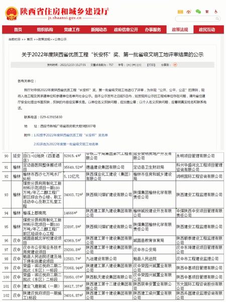 好消息！陜煤建設(shè)銅煤公司兩項目獲評“省級文明工地”