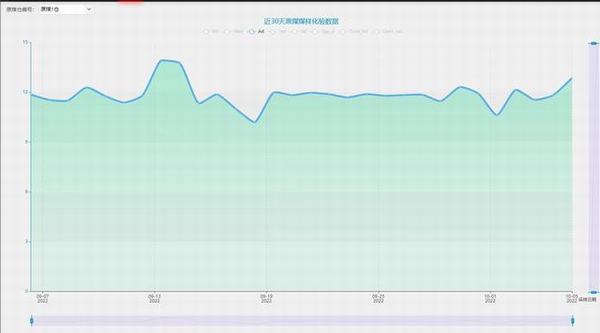 陜煤建設(shè)洗選煤運(yùn)營(yíng)公司紅柳林洗煤廠項(xiàng)目部： 抱拳齊發(fā)力  牢筑安全“壓艙石”