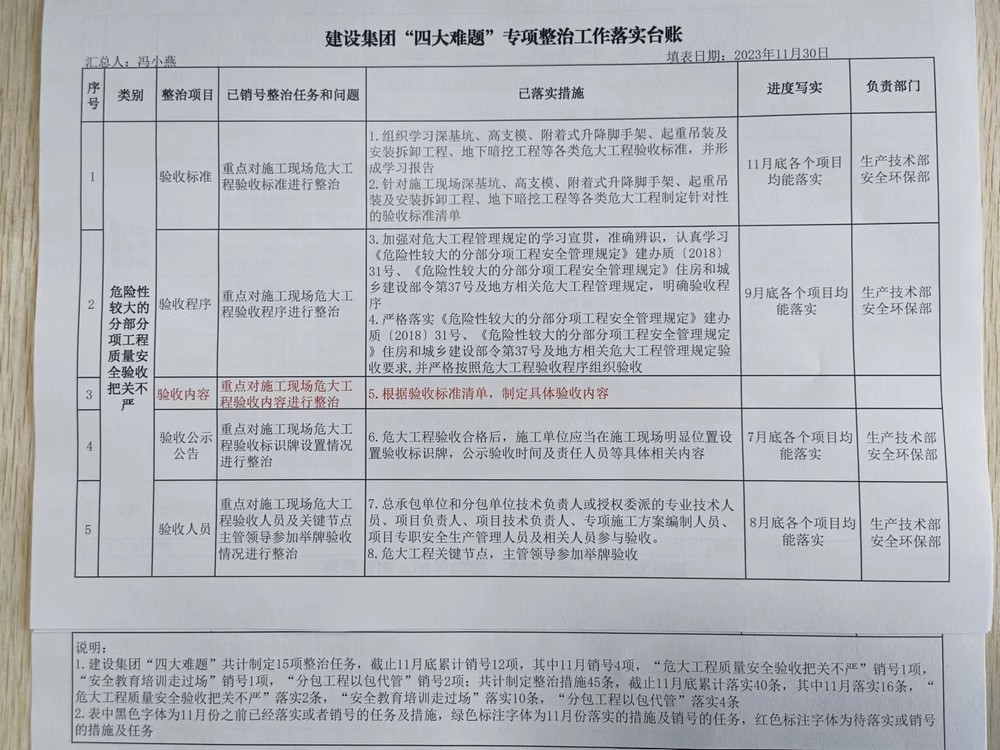 陜煤建設(shè)集團安全生產(chǎn)“四大難題”取得階段性進展