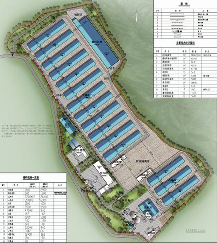 陜煤建設設計研究院：銅川市耀州區(qū)關莊鎮(zhèn)金馬村全自動規(guī)模化150萬羽蛋雞示范場項目順利完工