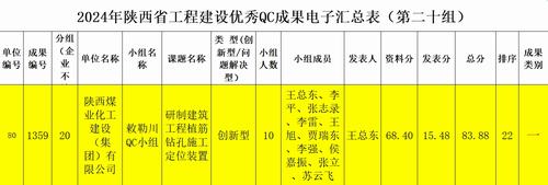 陜煤建設(shè)內(nèi)蒙古分公司：技術(shù)創(chuàng)新再突破，QC成果創(chuàng)佳績(jī)