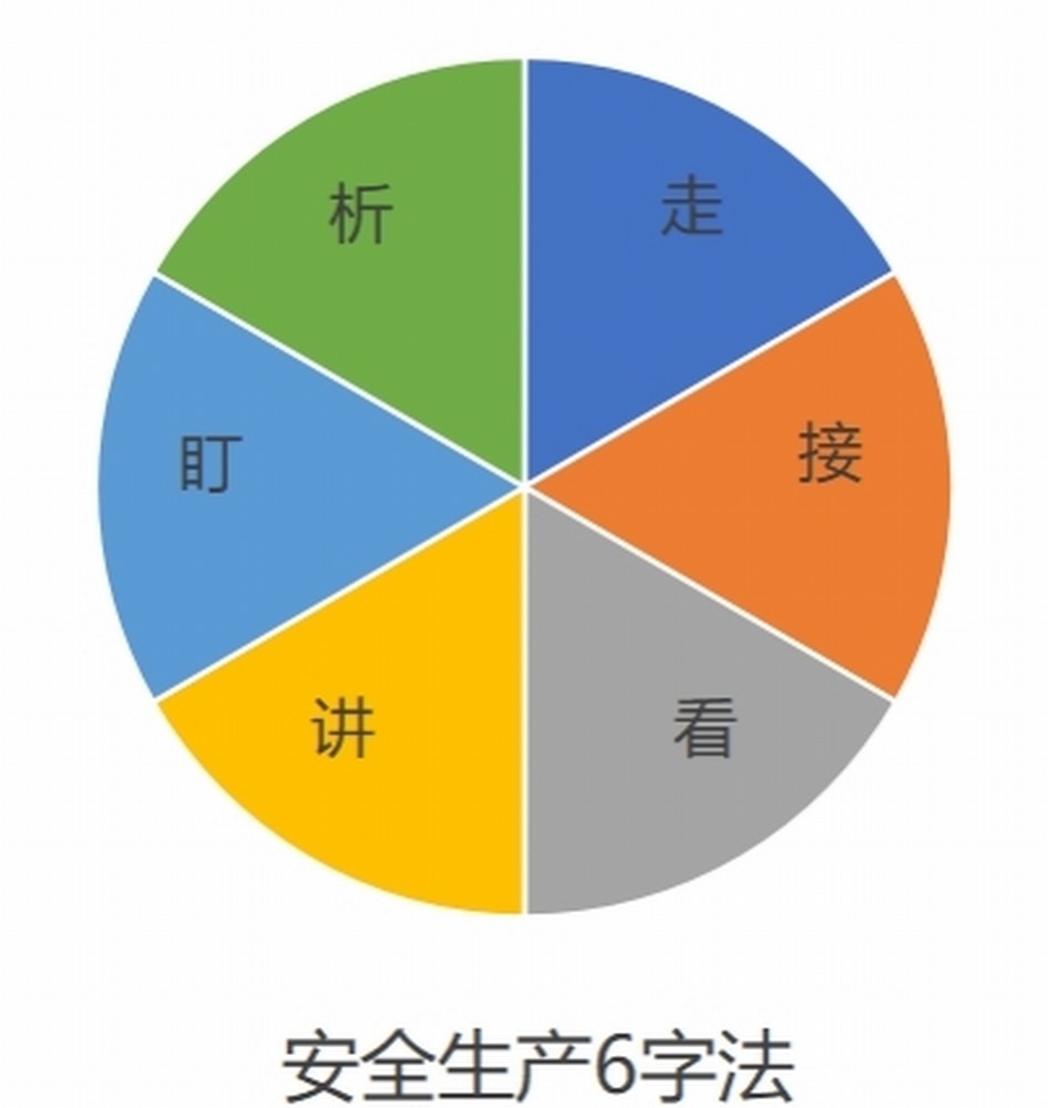 做好項(xiàng)目安全管理  強(qiáng)大生命的保險(xiǎn)箱