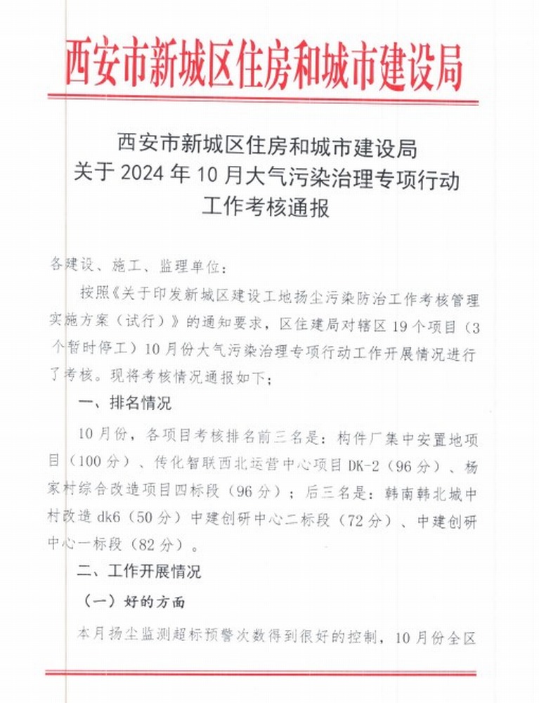 陜煤建設(shè)集團(tuán)減污治霾工作創(chuàng)佳績(jī)