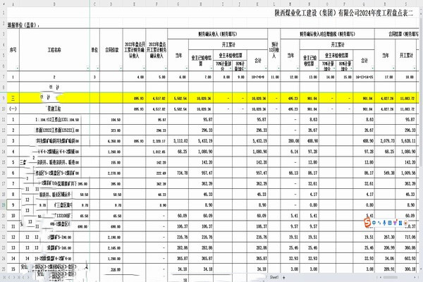 陜煤建設煤礦運營服務分公司：深化財務戰(zhàn)略，驅(qū)動企業(yè)持續(xù)成長