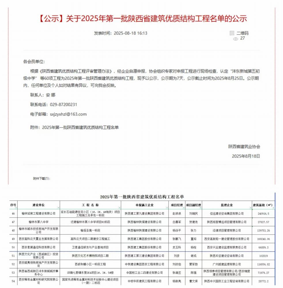 陜煤建設(shè)榆林公司承建的遷建榆林市第八中學(xué)項(xiàng)目N1標(biāo)段項(xiàng)目、榆溪圣境一標(biāo)段項(xiàng)目喜獲“陜西省建筑優(yōu)質(zhì)結(jié)構(gòu)工程”榮譽(yù)稱(chēng)號(hào)